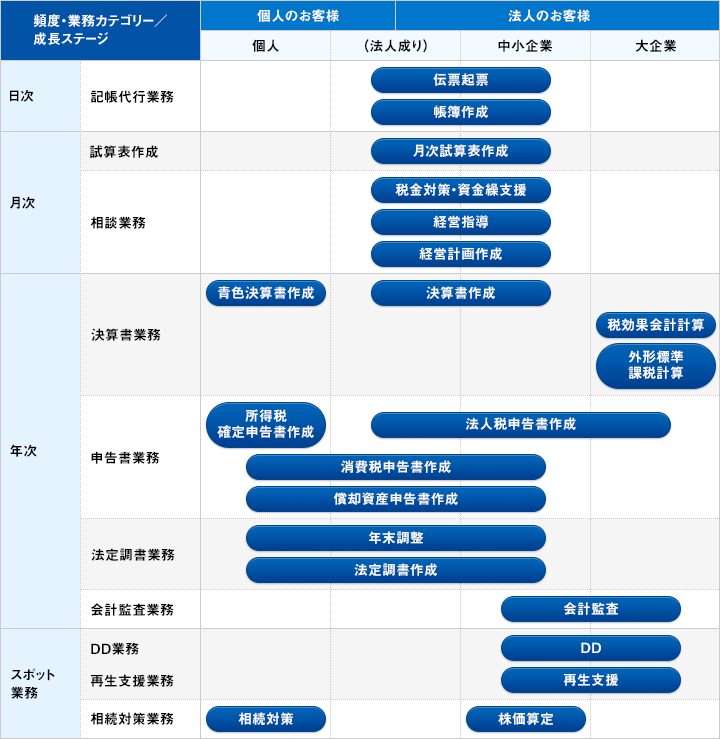 久朗津会計事務所のサービス